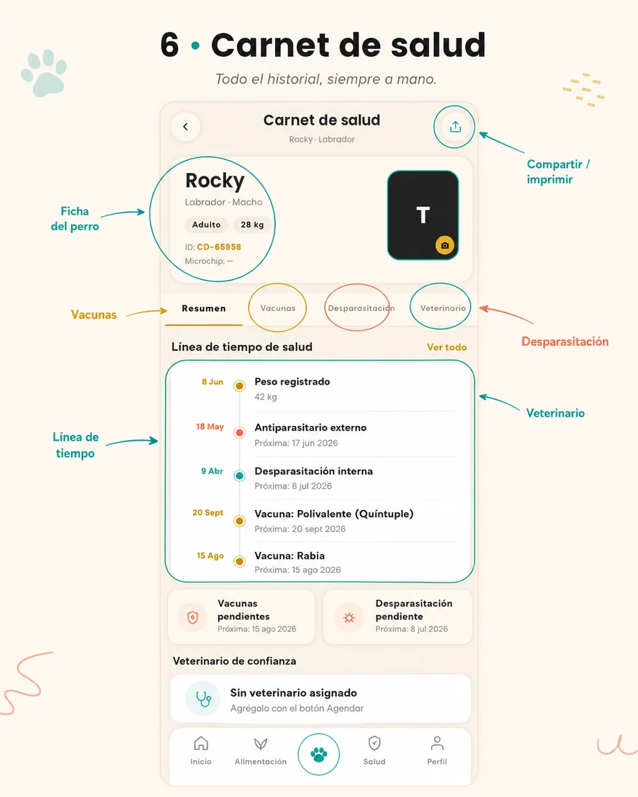 Carnet de salud de la app Mi Perro de Corso Dogs