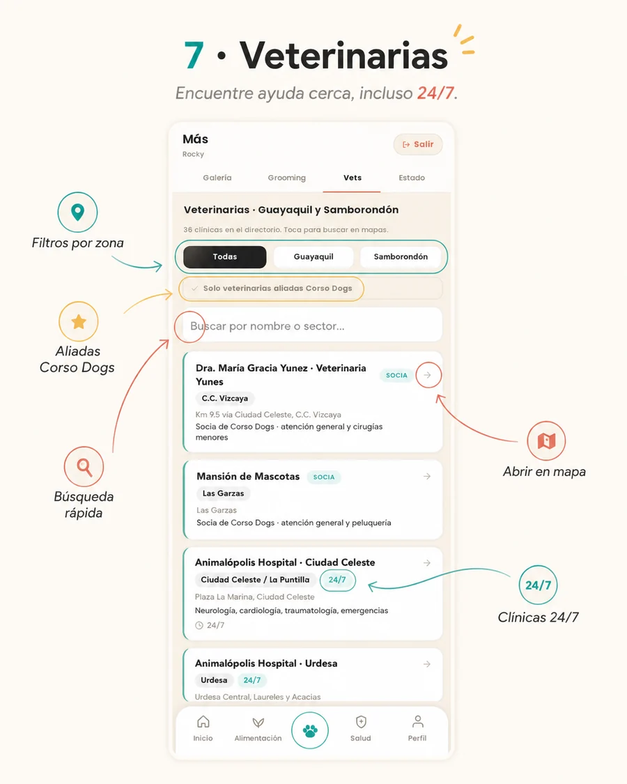 Veterinarias de la app Mi Perro de Corso Dogs